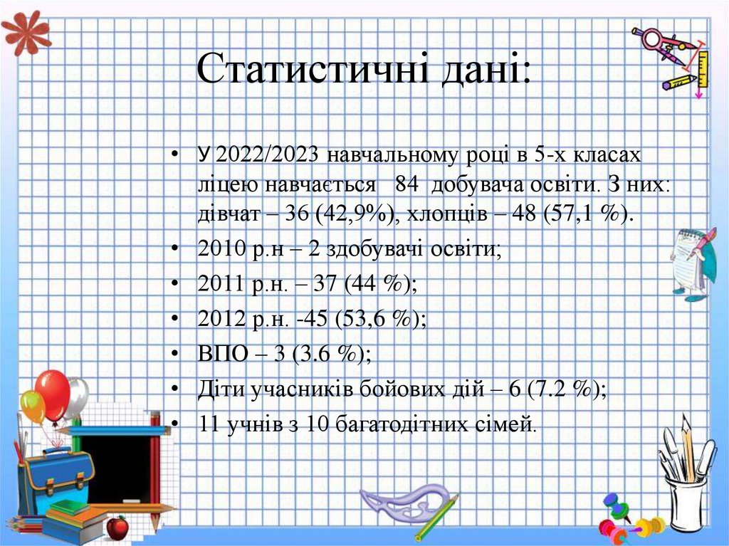 Статистичні дані: