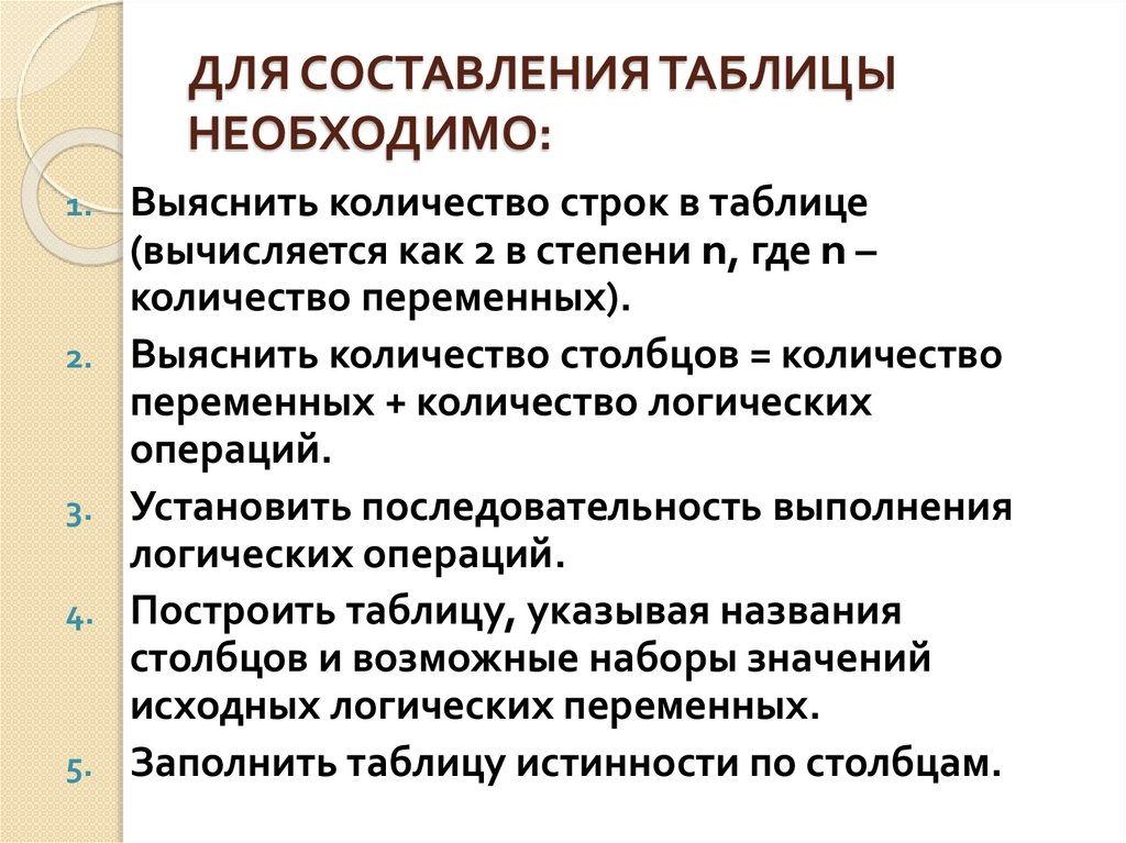 ДЛЯ СОСТАВЛЕНИЯ ТАБЛИЦЫ НЕОБХОДИМО: