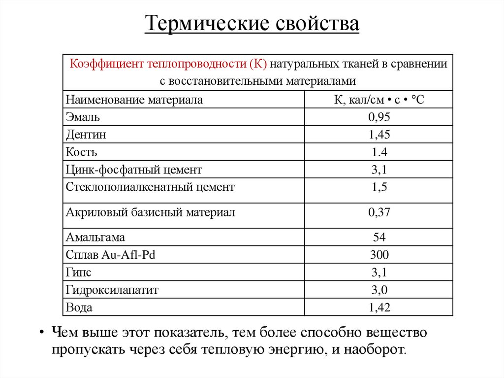 Термические свойства