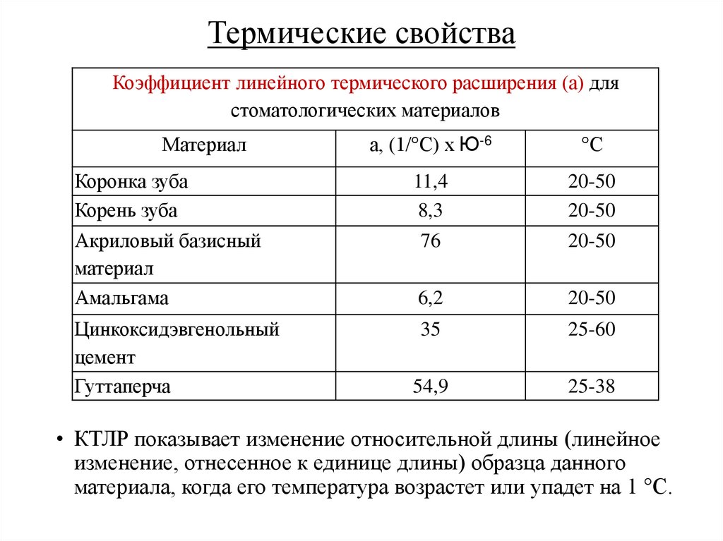 Термические свойства