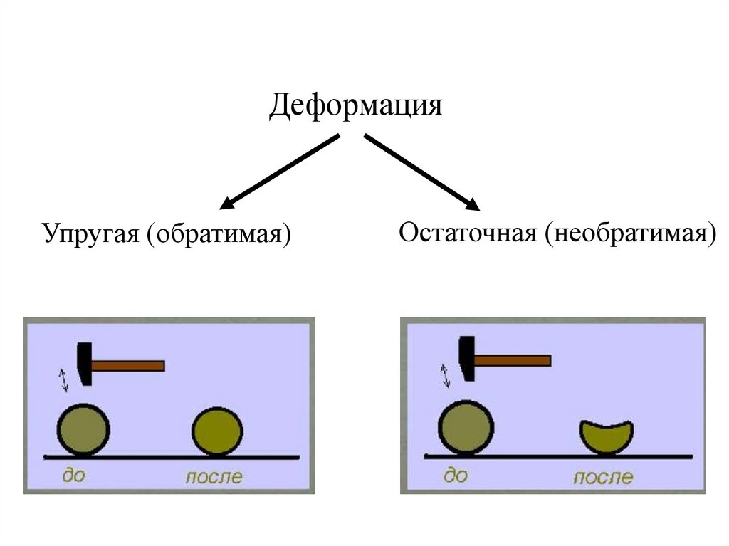 Деформация