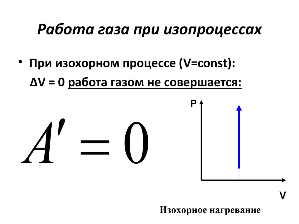 Работа газа при изопроцессах