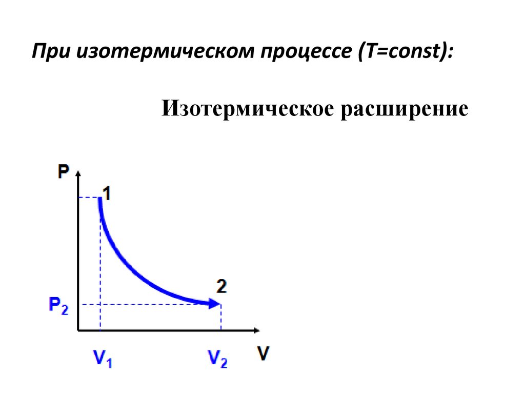 При изотермическом процессе (Т=const):