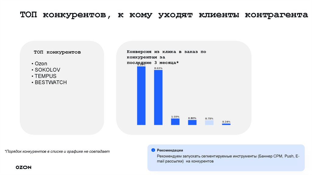 ТОП конкурентов, к кому уходят клиенты контрагента