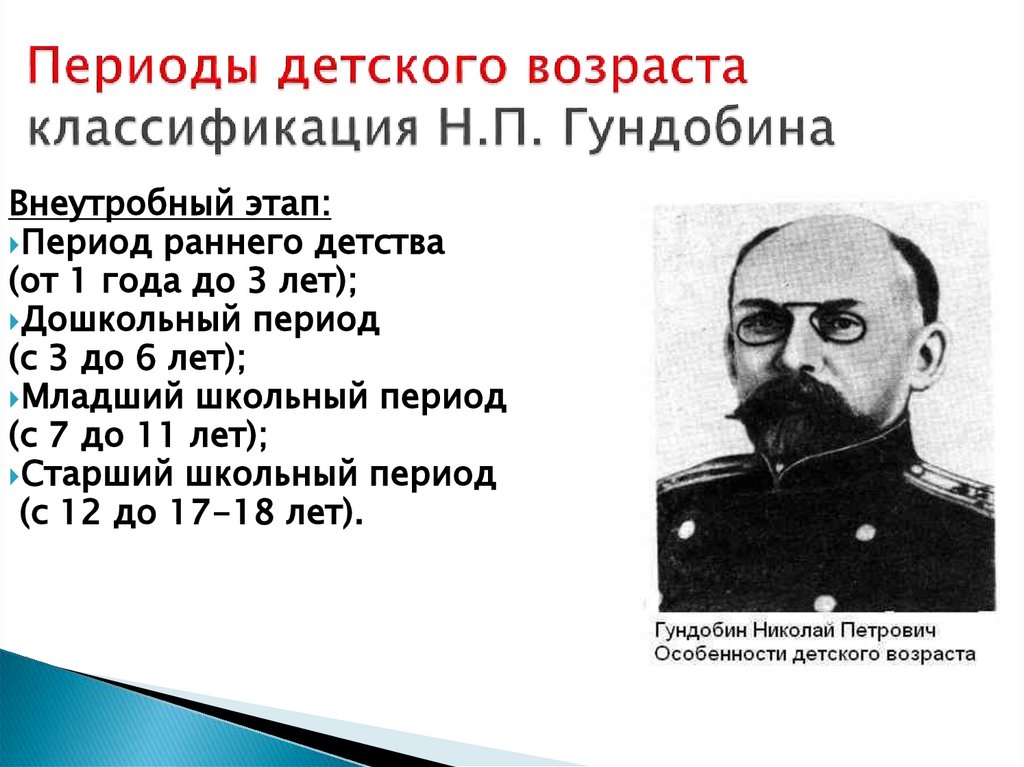 Периоды детского возраста классификация Н.П. Гундобина