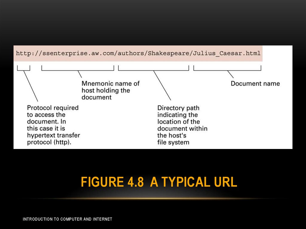 Figure 4.8 A Typical URL
