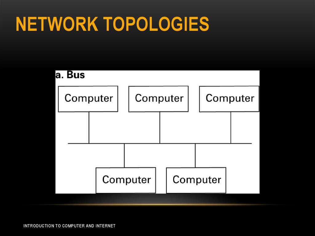 Network Topologies
