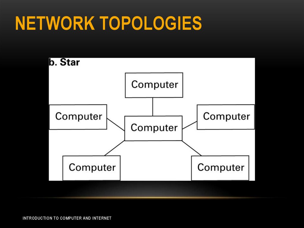 Network Topologies