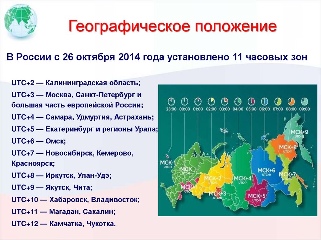 Географическое положение