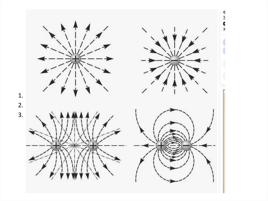 Электрическое поле Электроемкость Конденсаторы