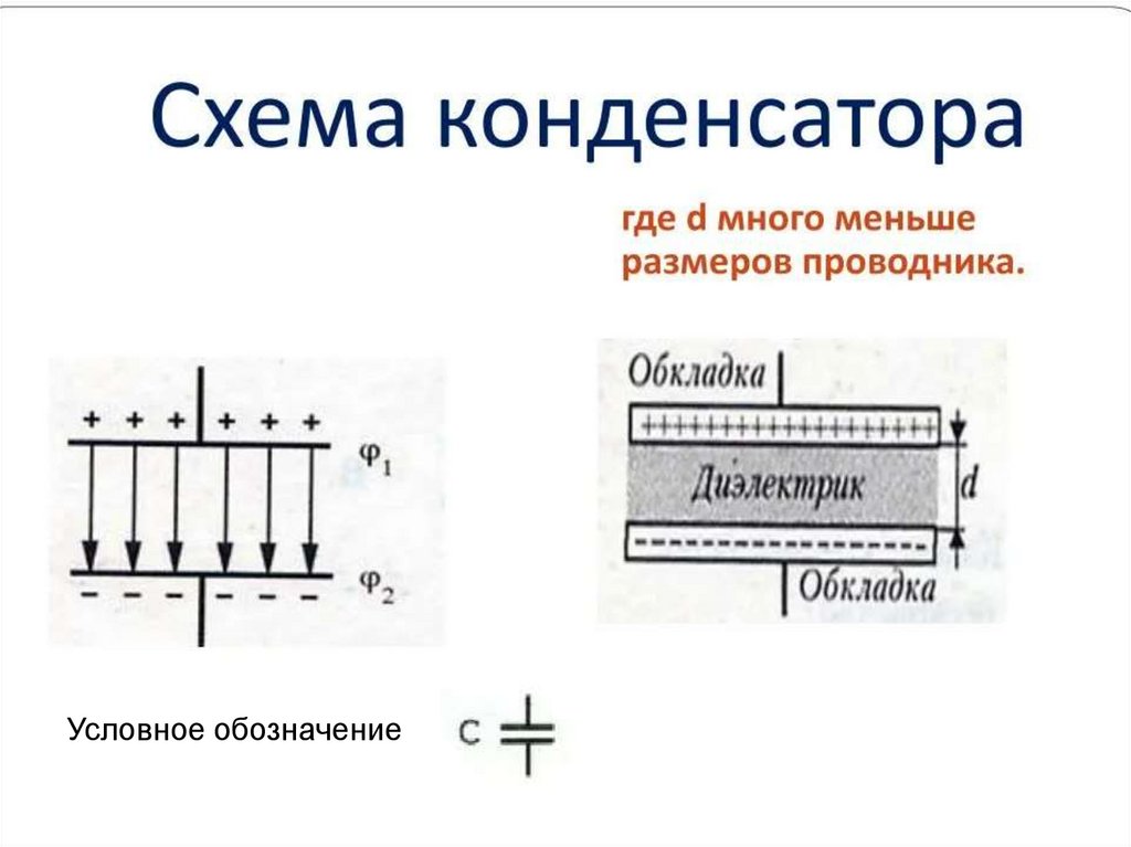 Конденсаторы