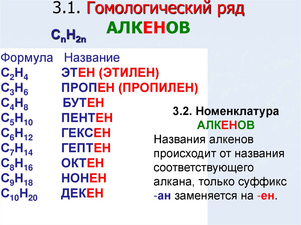 3.1. Гомологический ряд АЛКЕНОВ