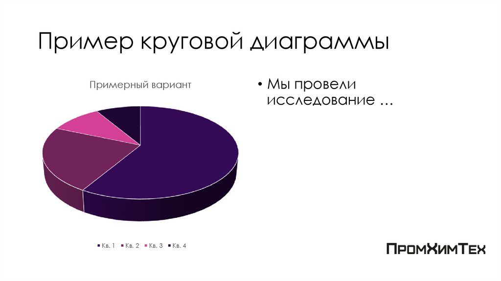 Пример круговой диаграммы