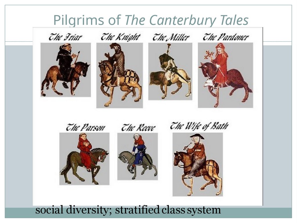 Pilgrims of The Canterbury Tales