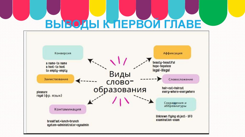 ВЫВОДЫ К ПЕРВОЙ ГЛАВЕ