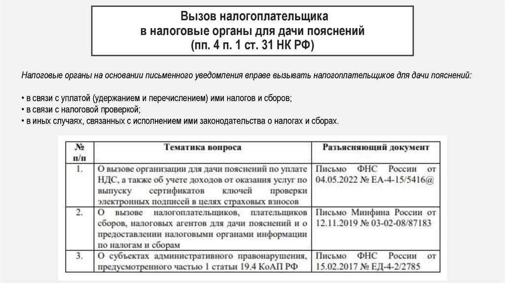 Вызов налогоплательщика в налоговые органы для дачи пояснений (пп. 4 п. 1 ст. 31 НК РФ)