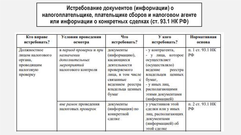 Истребование документов (информации) о налогоплательщике, плательщике сборов и налоговом агенте или информации о конкретных
