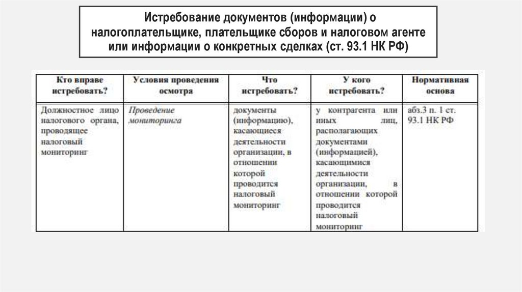 Истребование документов (информации) о налогоплательщике, плательщике сборов и налоговом агенте или информации о конкретных