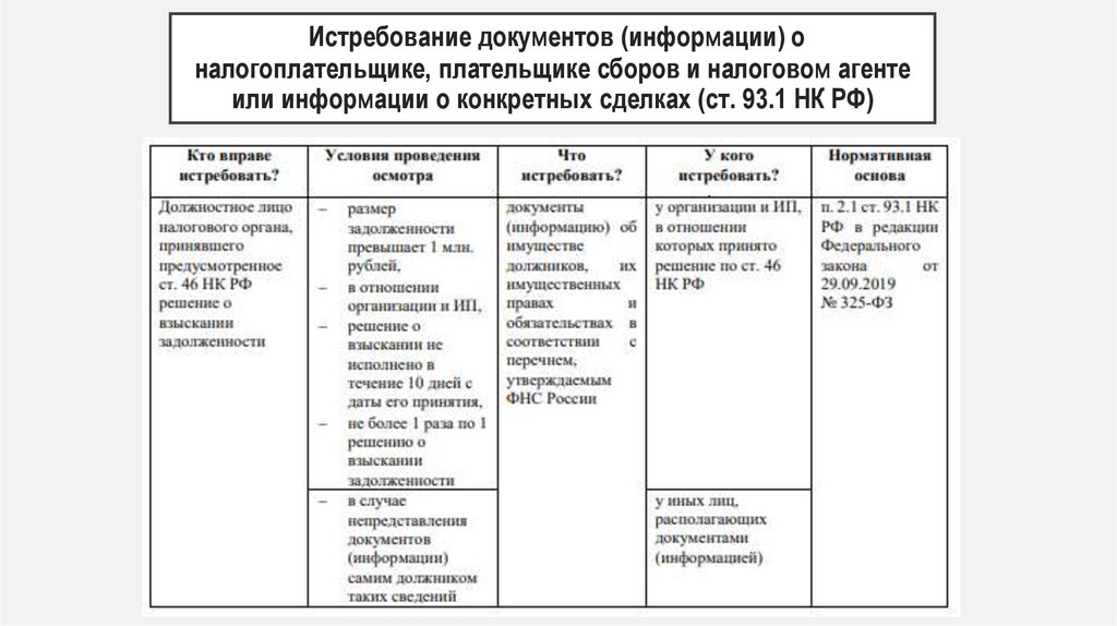 Истребование документов (информации) о налогоплательщике, плательщике сборов и налоговом агенте или информации о конкретных