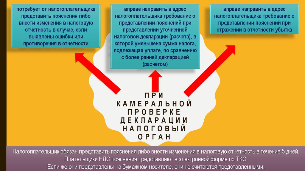ПРИ КАМЕРАЛЬНОЙ ПРОВЕРКЕ ДЕКЛАРАЦИИ НАЛОГОВЫЙ ОРГАН