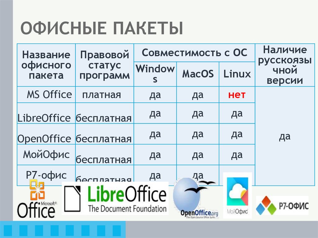 ОФИСНЫЕ ПАКЕТЫ