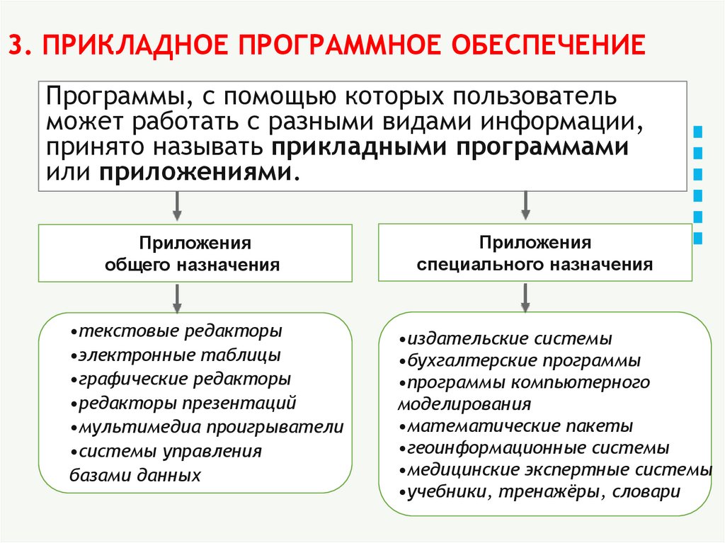 3. ПРИКЛАДНОЕ ПРОГРАММНОЕ ОБЕСПЕЧЕНИЕ