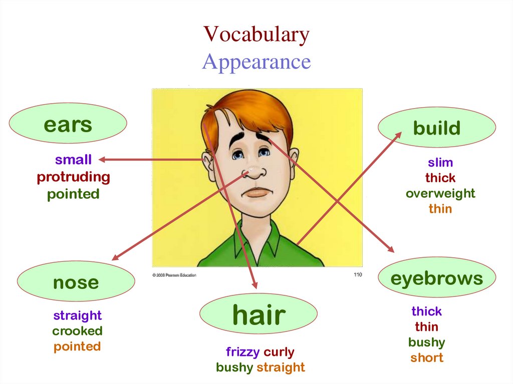 Vocabulary Appearance