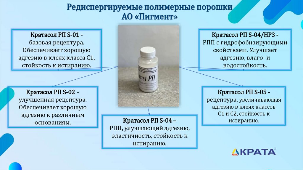 Редиспергируемые полимерные порошки АО «Пигмент»