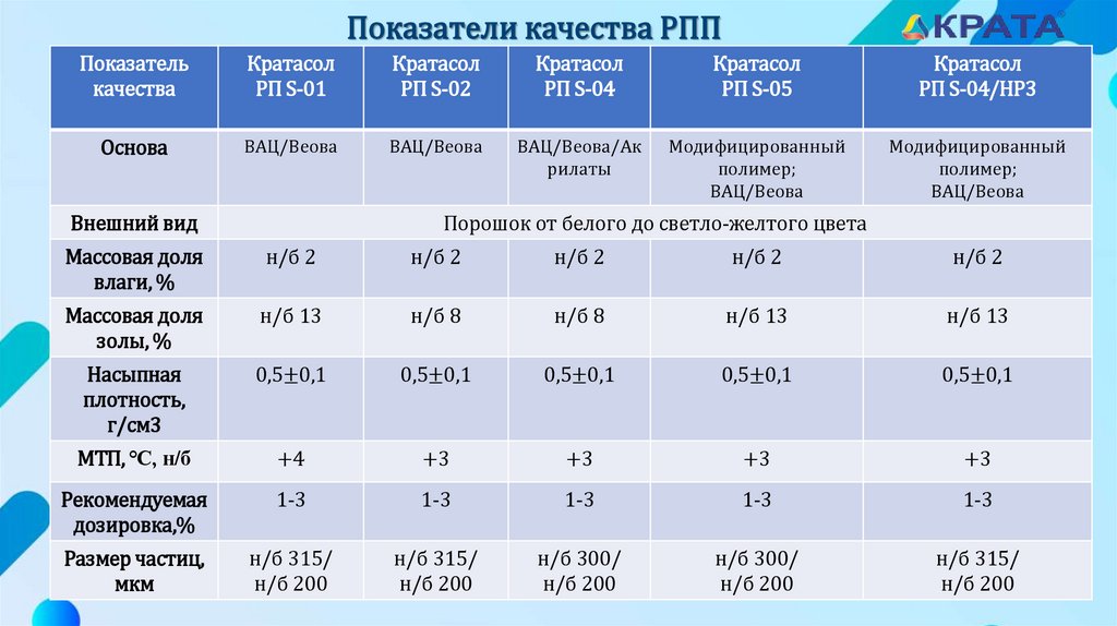 Показатели качества РПП