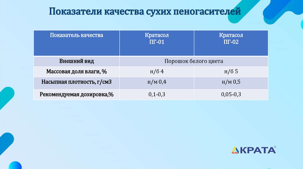 Показатели качества сухих пеногасителей