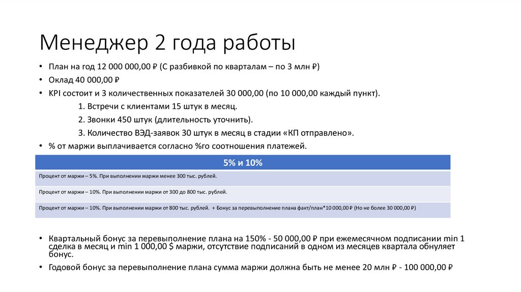 Менеджер 2 года работы