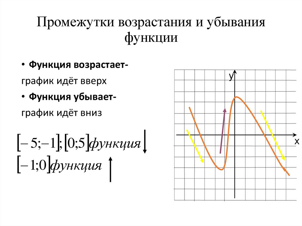 Промежутки возрастания и убывания функции