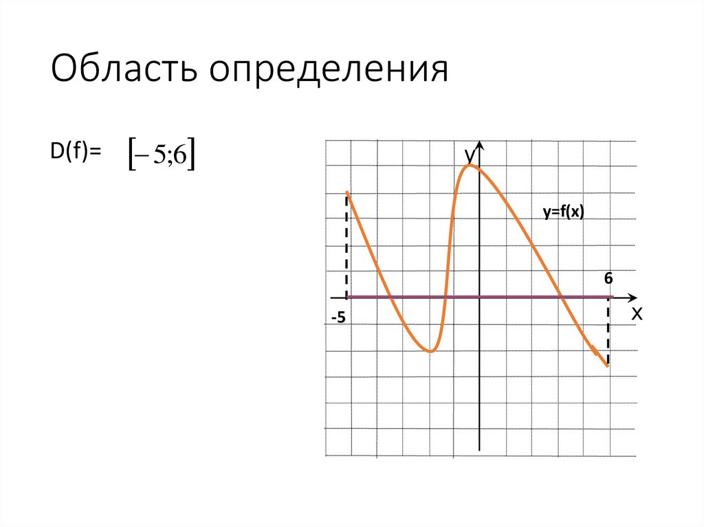 Область определения