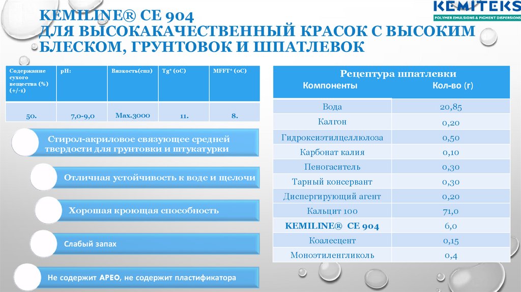 KEMILINE® CE 904 ДЛЯ высокакачественный красок с высоким Блеском, ГРУНТОВок И ШПАтЛЕВоК