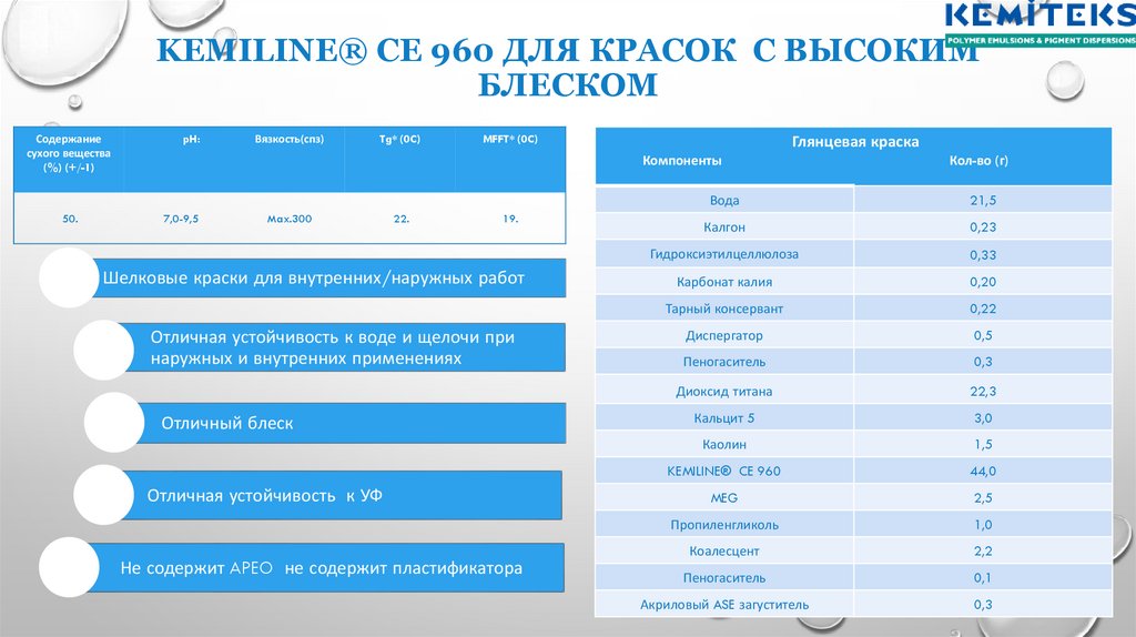 KEMILINE® CE 960 для красок с высоким блеском