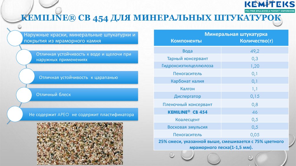 KEMILINE® CB 454 для минеральных штукатурок