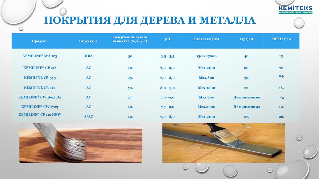 Покрытия для дерева и металла