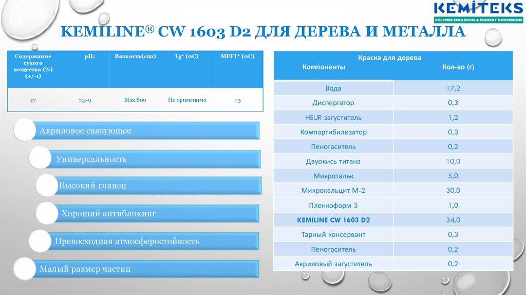 KEMILINE® CW 1603 D2 для дерева и металла