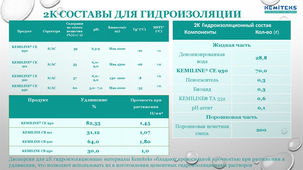 2K СОСТАВЫ для гидроизоляции