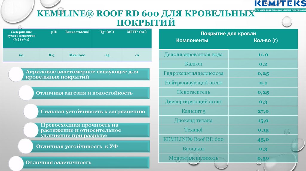 KEMILINE® Roof RD 600 для кровельных покрытий