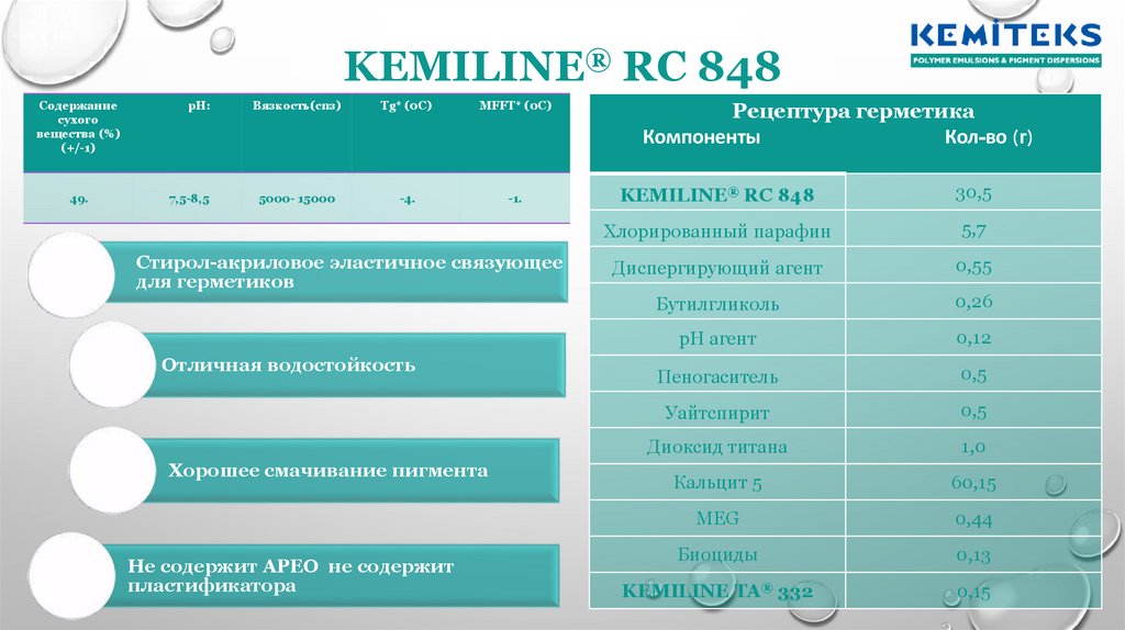 KEMILINE® RC 848