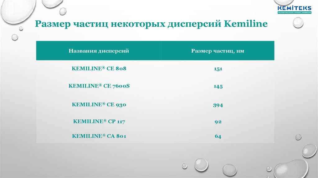 Размер частиц некоторых дисперсий Kemiline