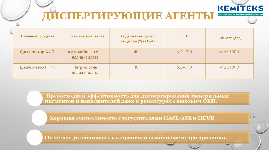 Диспергирующие агенты