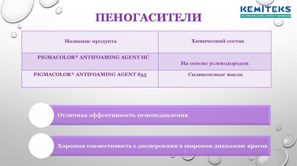 Пеногасители