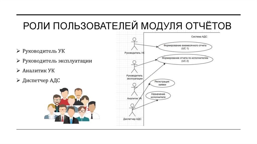 Роли пользователей модуля отчётов