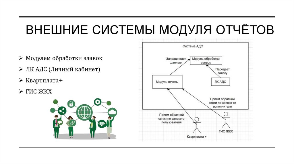 Внешние системы модуля отчётов