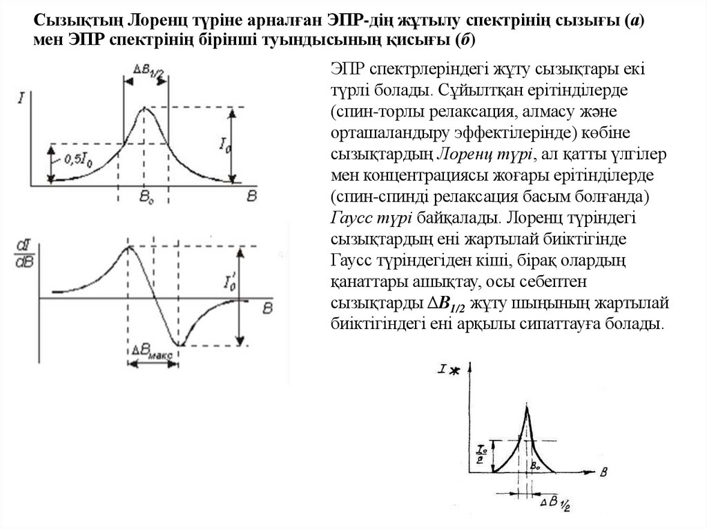 Сызықтың Лоренц түріне арналған ЭПР-дің жұтылу спектрінің сызығы (а) мен ЭПР спектрінің бірінші туындысының қисығы (б)