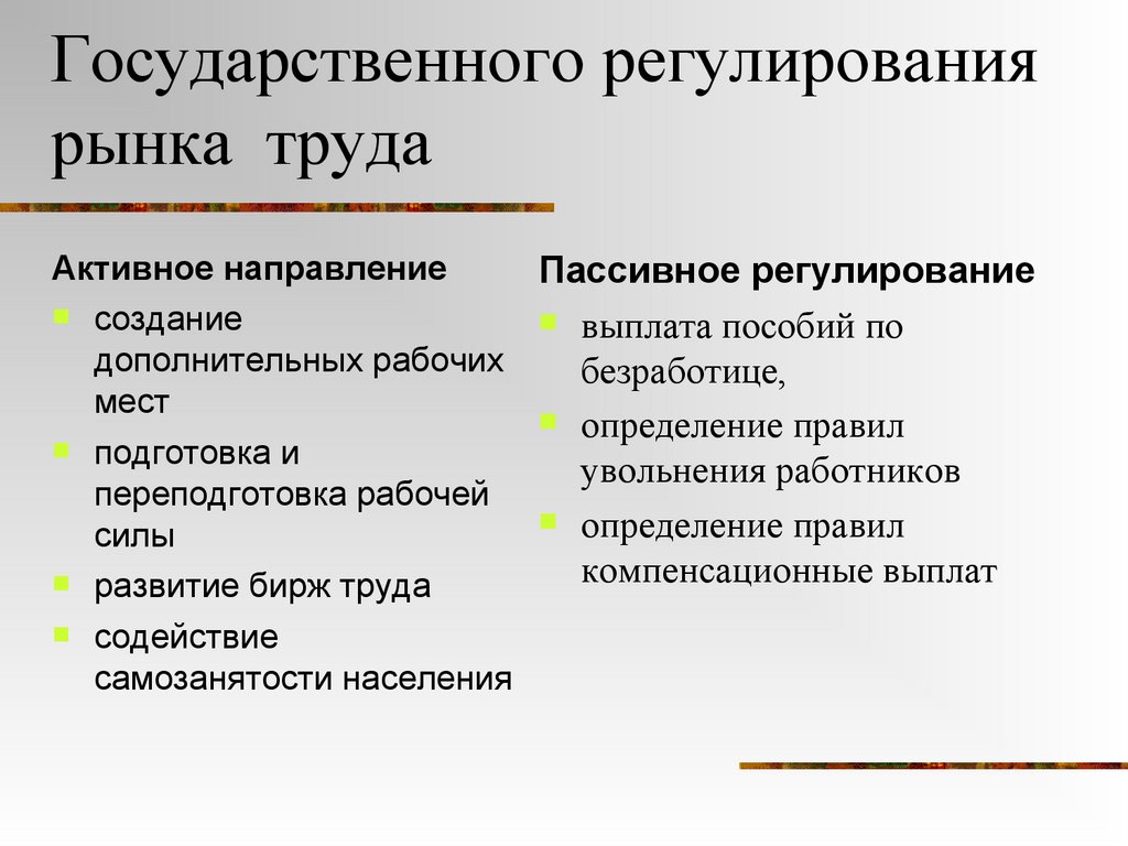 Государственного регулирования рынка труда