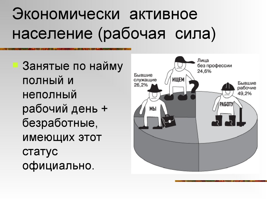 Экономически активное население (рабочая сила)