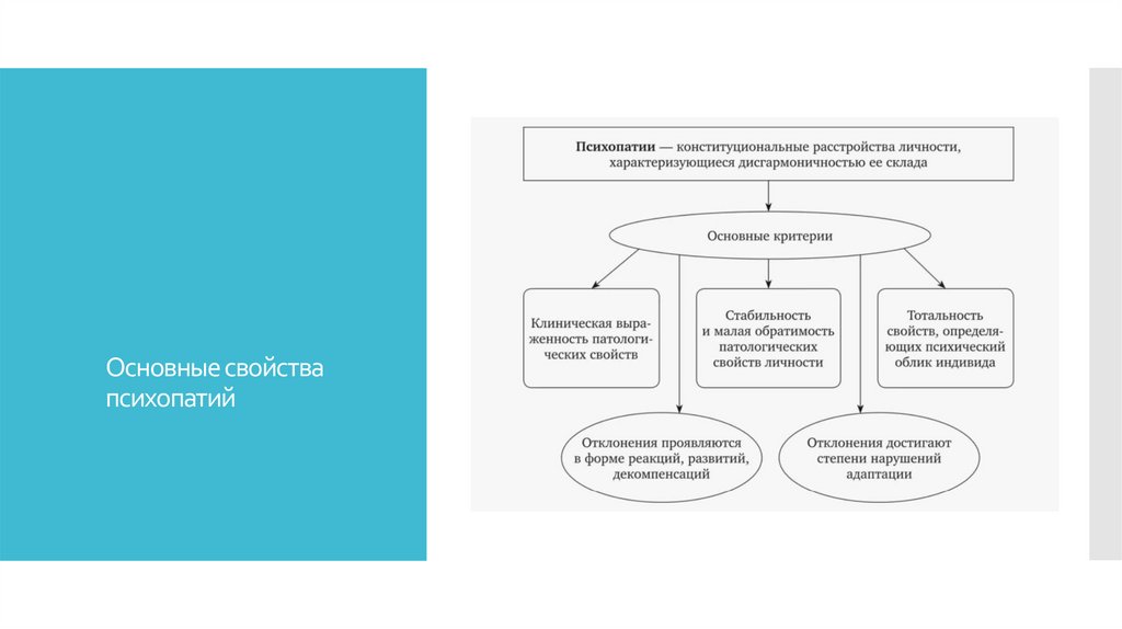 Основные свойства психопатий